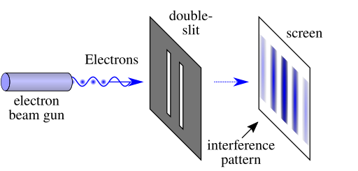 File:Double-slit.svg