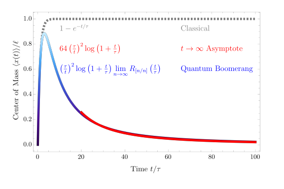 File:QBE Theory.svg