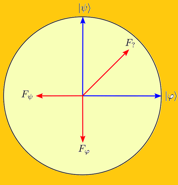 File:Bloch sphere representation of optimal POVM and states for unambiguous quantum state discrimination (yellow).png