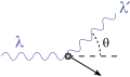 Thumbnail for version as of 15:18, 13 May 2026