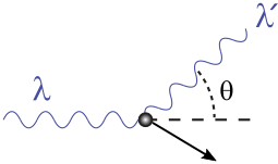 File:Compton-scattering.svg