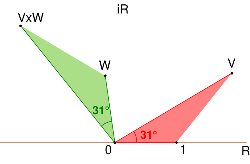 File:MultiplicationComplexes.svg