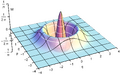 Thumbnail for version as of 15:09, 13 May 2026