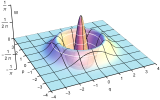 Wigner function of |2⟩
