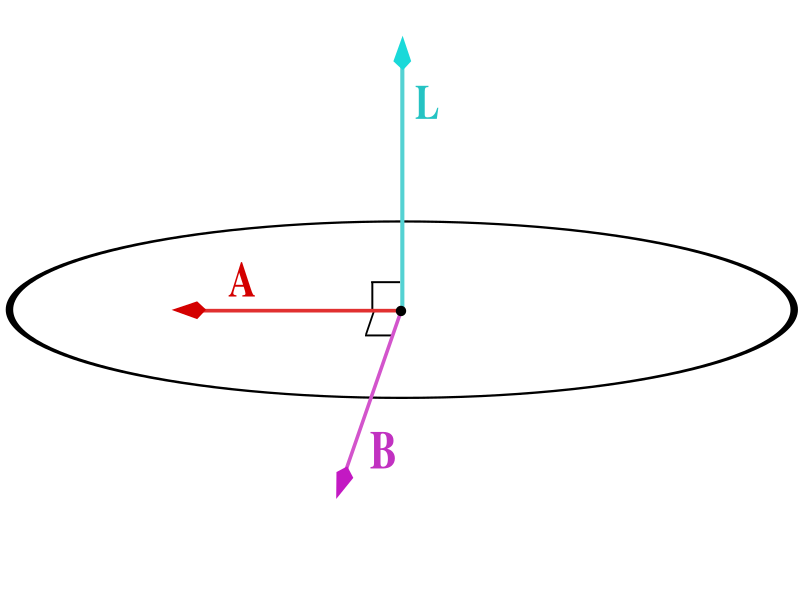 File:Kepler trivector.svg