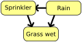Thumbnail for version as of 15:18, 13 May 2026